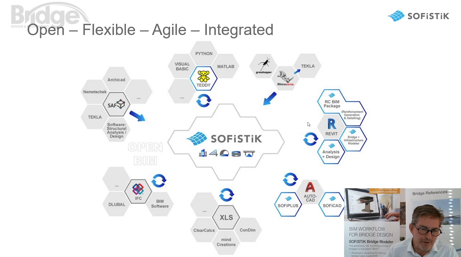 Bd&e Presents: SOFiSTiK logo 